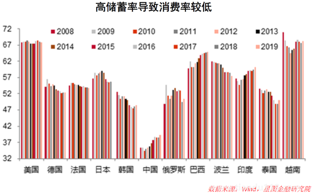 銀行紛紛下調存款利率 意味著什么 到底什么情況呢